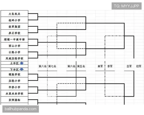 2026世界杯48队分12个小组赛制规则及32强晋级条件详解