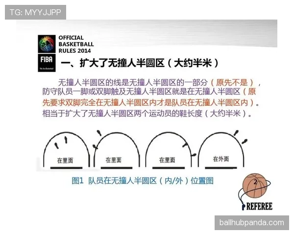 深度解析篮球底线规则：何时触发与如何判罚？