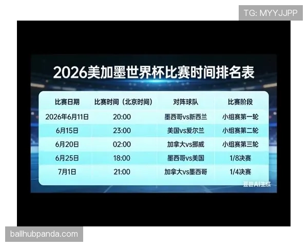 加拿大队备战世界杯预选赛，新一期集训名单观察其阵容调整